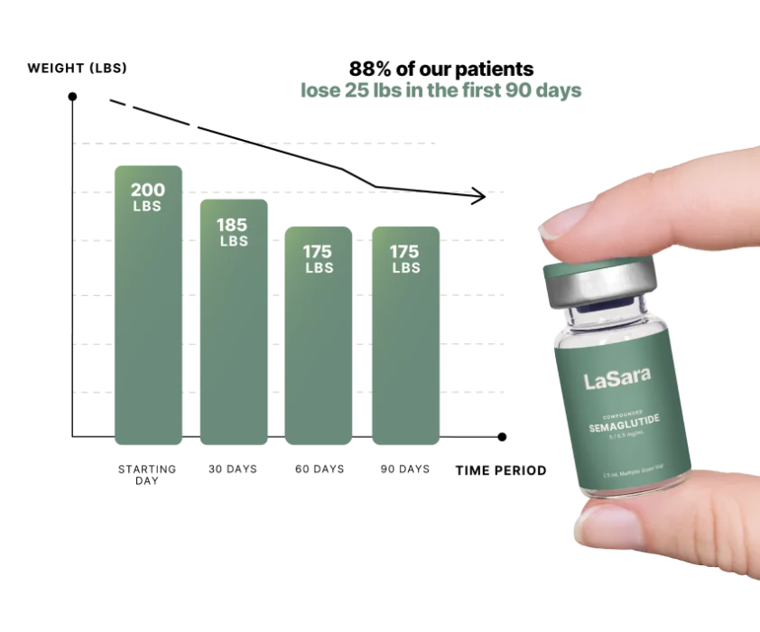 Small bottle with graph